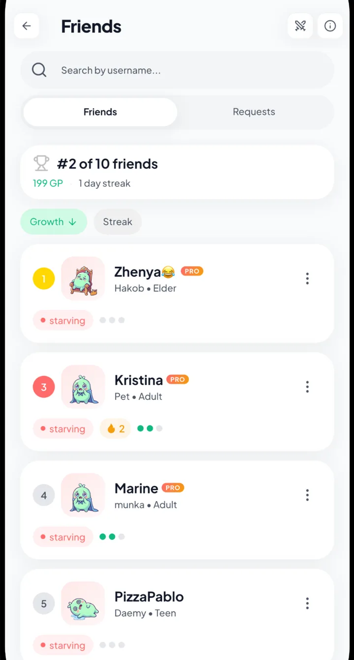 Foodly Friends leaderboard showing rankings, streaks and pet avatars